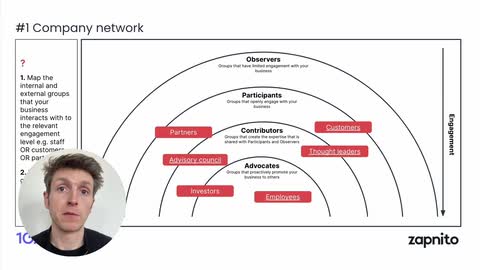 Module 1 | Is Community right for your business?
