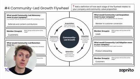 Module 5 | Community-Led Growth Flywheel