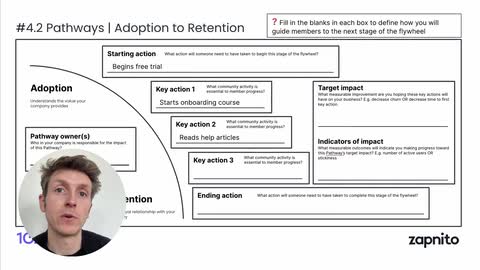 Module 7 | Adoption to Retention Pathway
