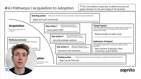 Module 6 | Acquisition to Adoption Pathway