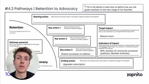 Module 8 | Retention to Advocacy Pathway