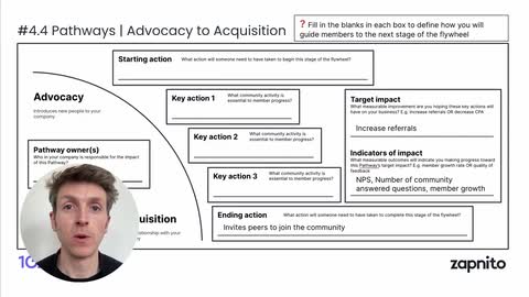 Module 9 | Advocacy to Acquisition Pathway