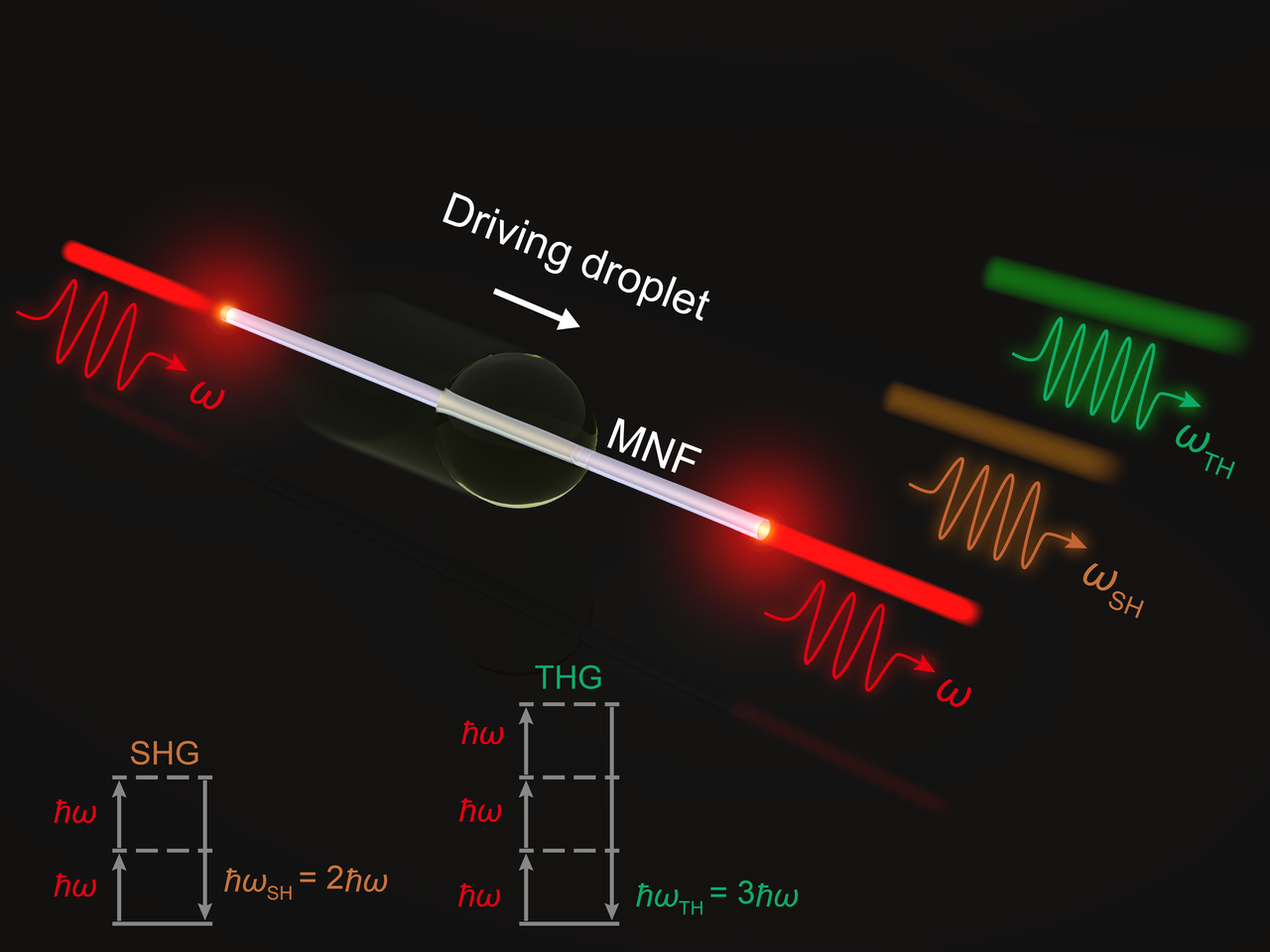 High-power optical continuous-wave waveguiding in a silica micro/nanofibre