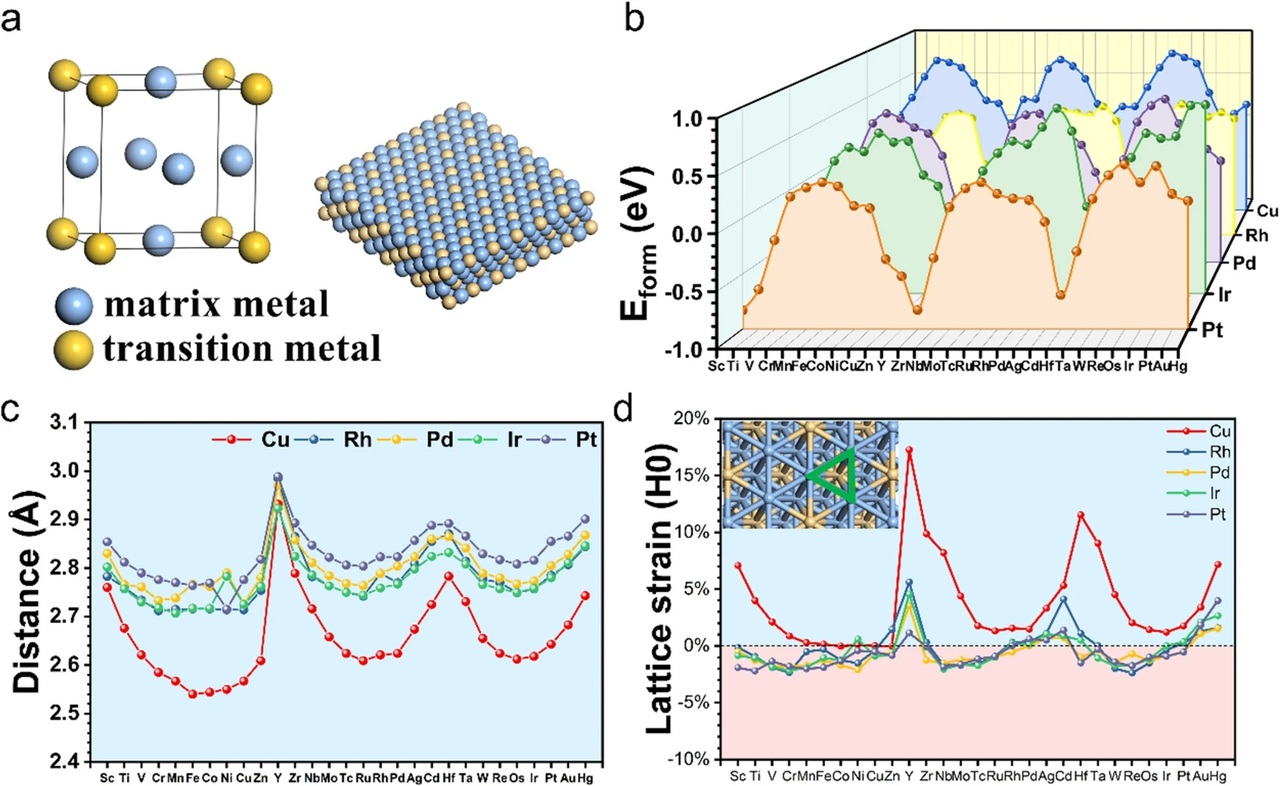 Designing Better Hydrogen Catalysts—One Atom at a Time
