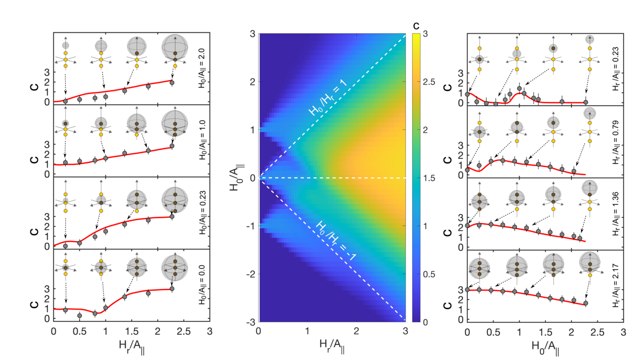 Simulating topological invariant number using defect spins in diamond