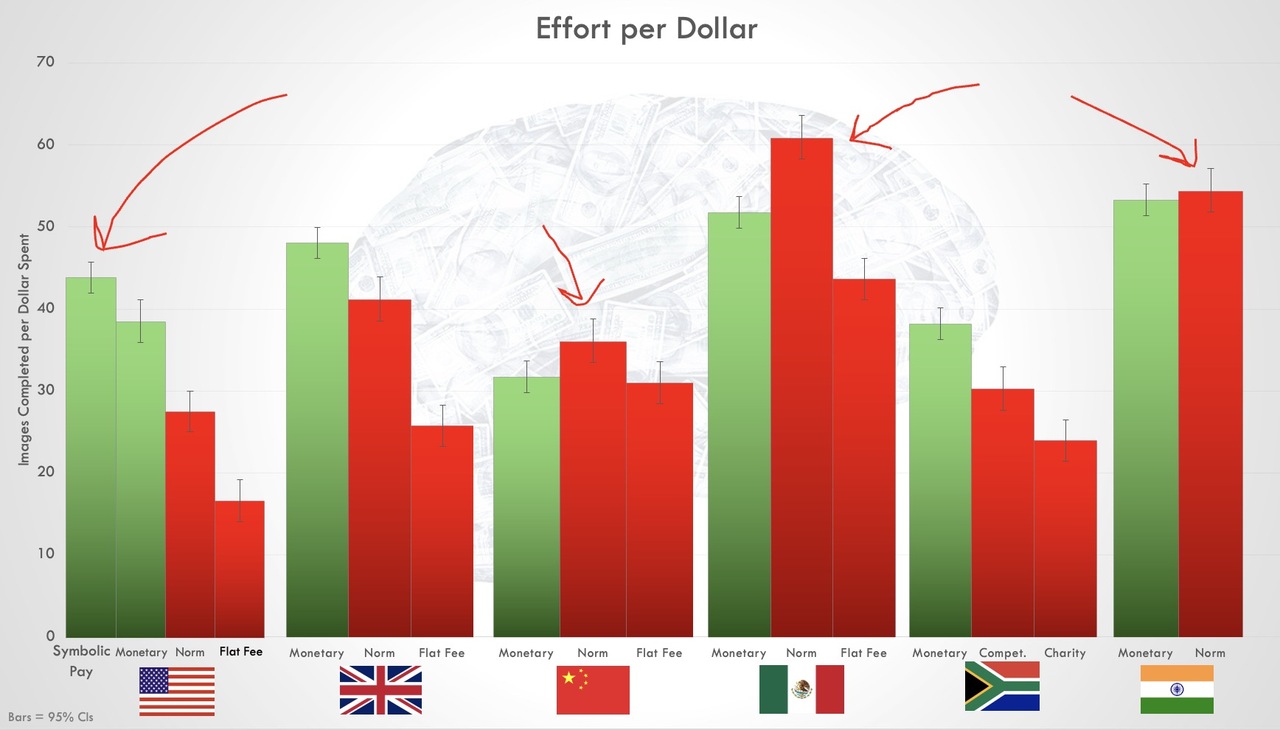 Know Culture; Nudge Better