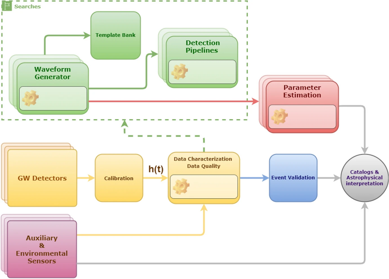 Call-for-papers: “Machine Learning in Gravitational-Wave Science”