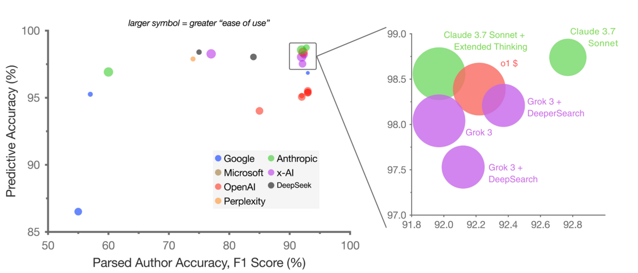 Analyzing Diversity: Citation Diversity Reports  made easy