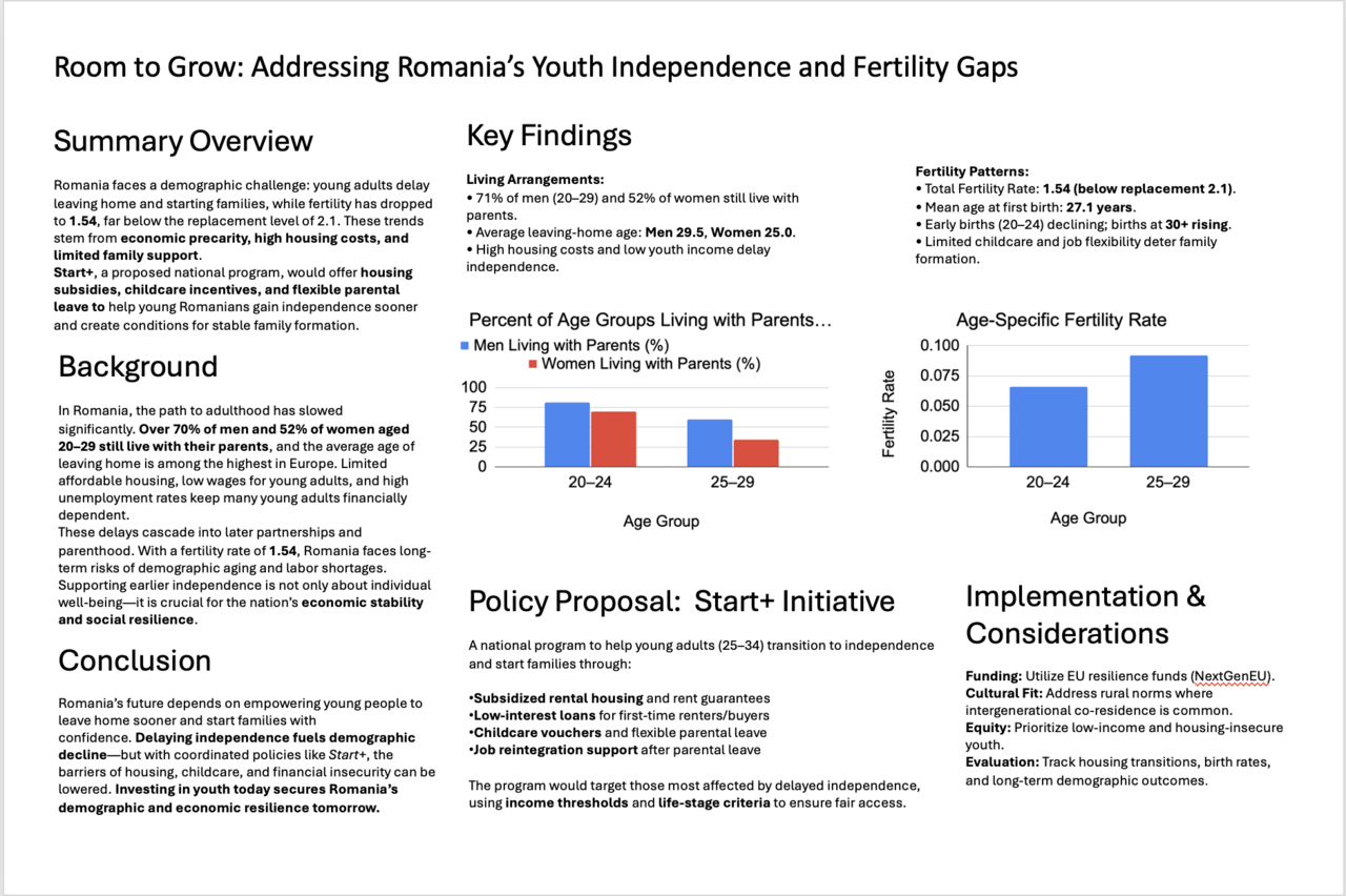 Room to Grow: Addressing Romania’s Youth Independence and Fertility Gaps 