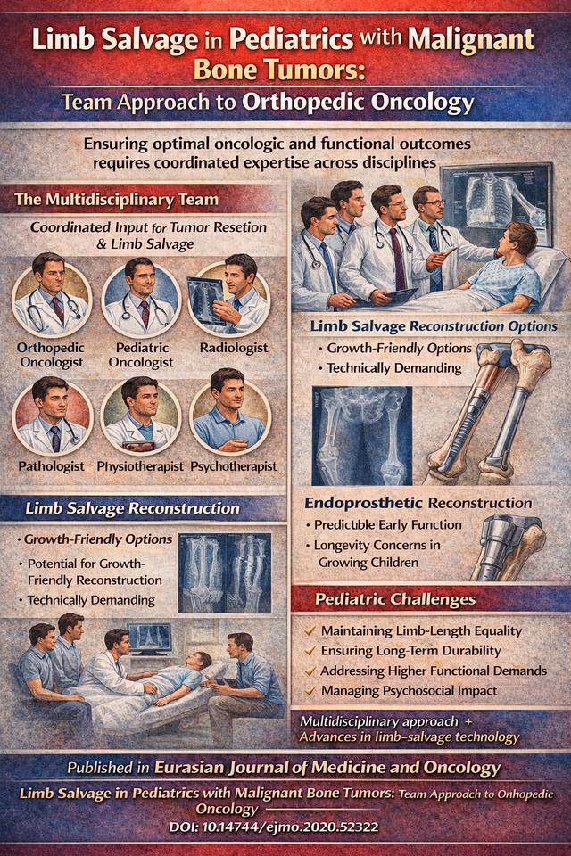 Limb Salvage in Pediatric Malignant Bone Tumors: The Importance of a Team Approach