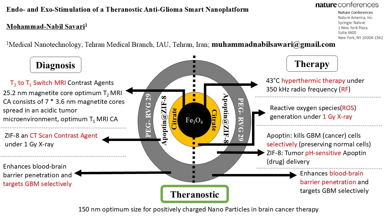 Poster presentation at the Nature Conferences held at the MD Anderson Cancer Center in Houston, Texas, USA.