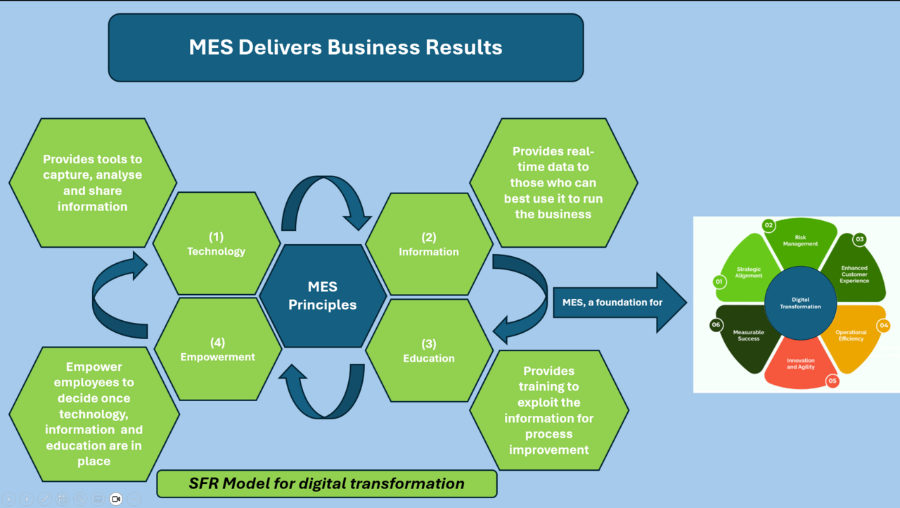 Manpower-A Critical Success Factor for MES Implementation