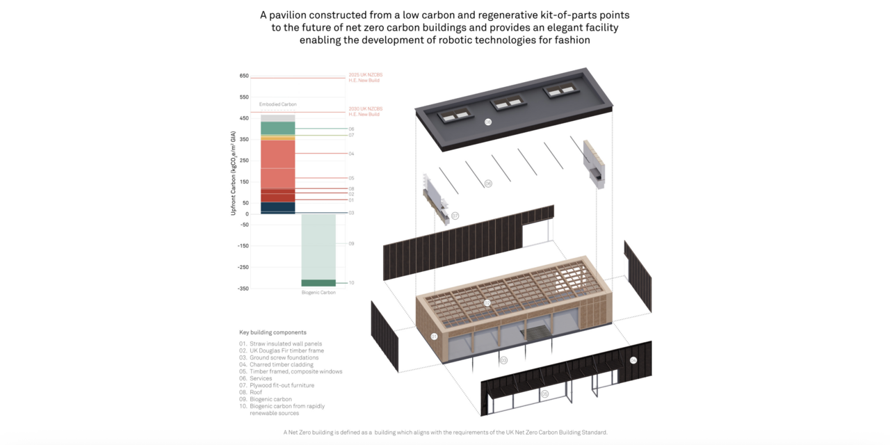 Bennetts Associates: Creating a just space for people