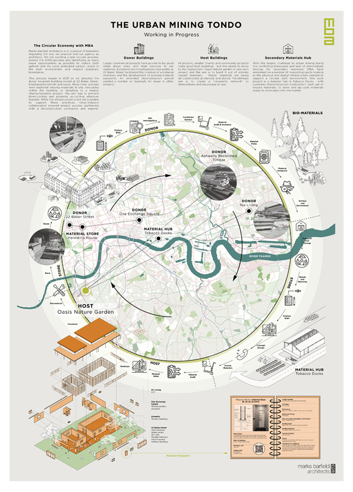 Marks Barfield Architects: Being a good ancestor
