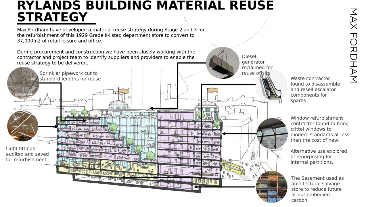 Max Fordham LLP: Being a good ancestor