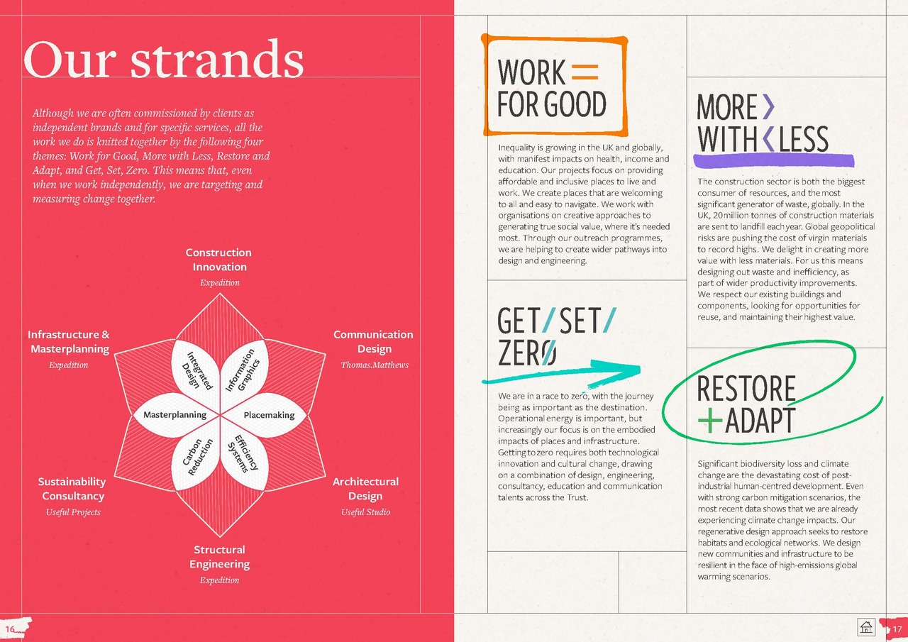 Useful Simple Trust: Being a good ancestor