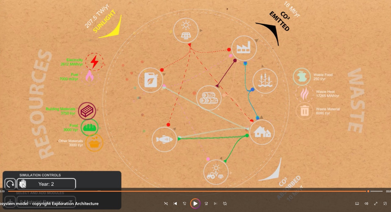 Exploration Architecture Limited: Being a good ancestor