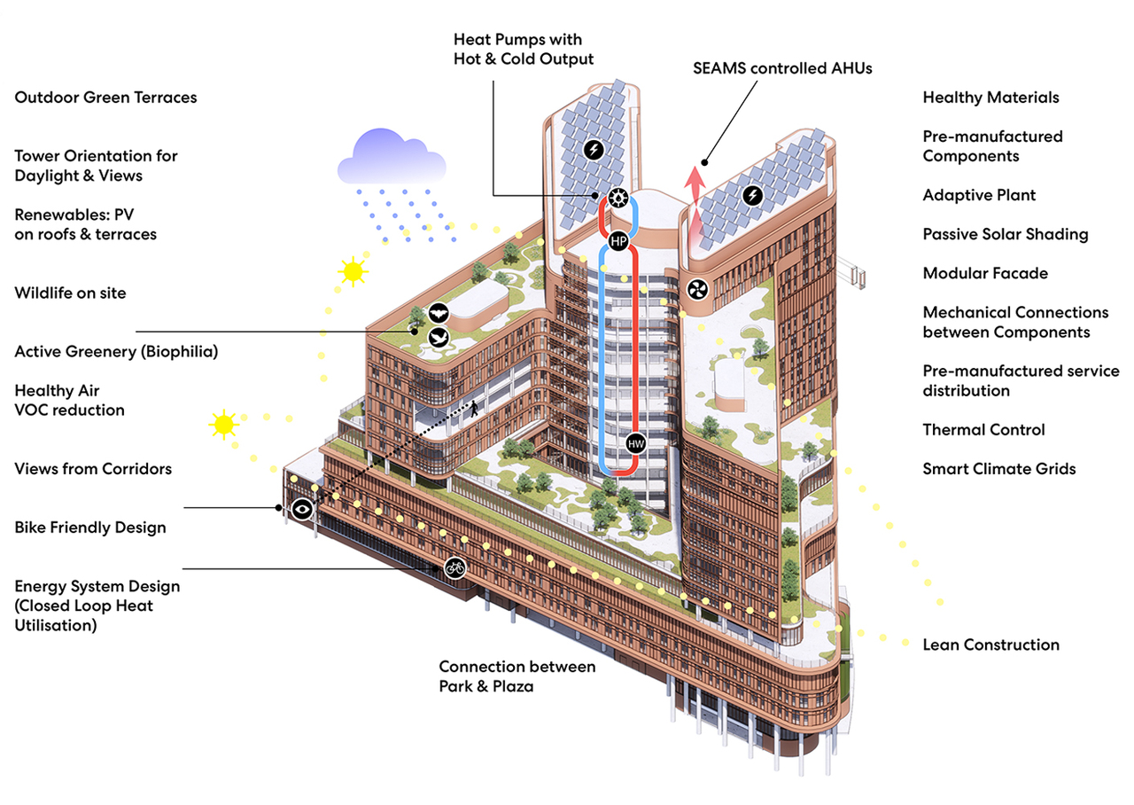 Perkins&Will: Being a good ancestor