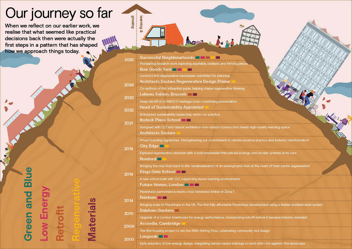 Maccreanor Lavington: Co-evolving with nature