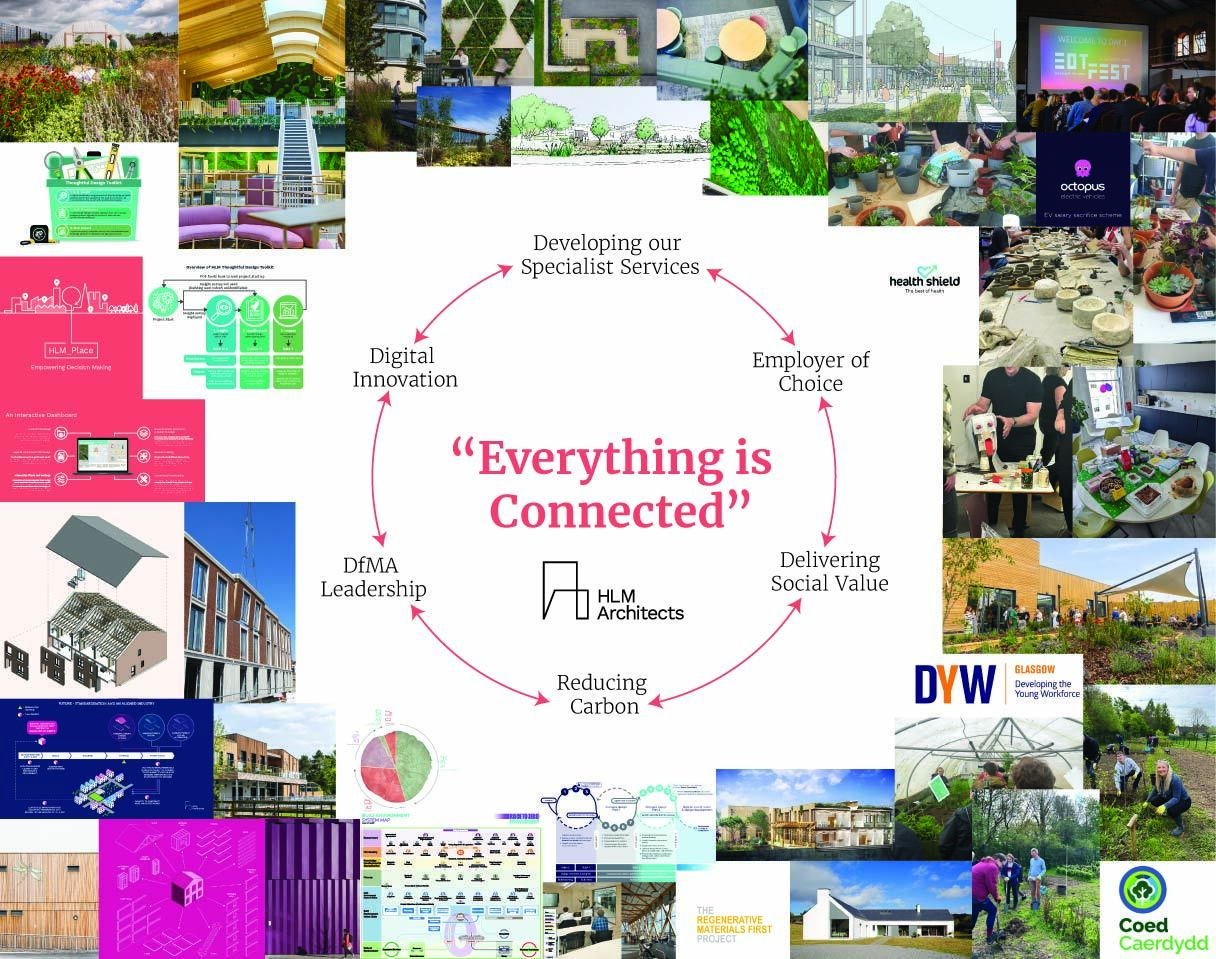 HLM Architects: Being a good ancestor