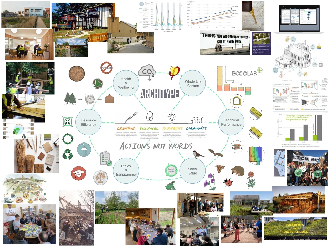 Architype: Being a good ancestor