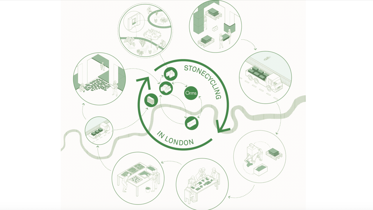 Orms Designers and Architects: Creating a just spaces for people