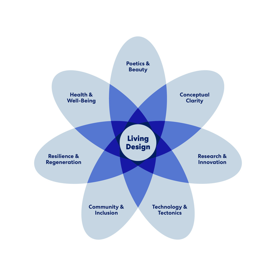 Perkins&Will: Co-evolving with nature