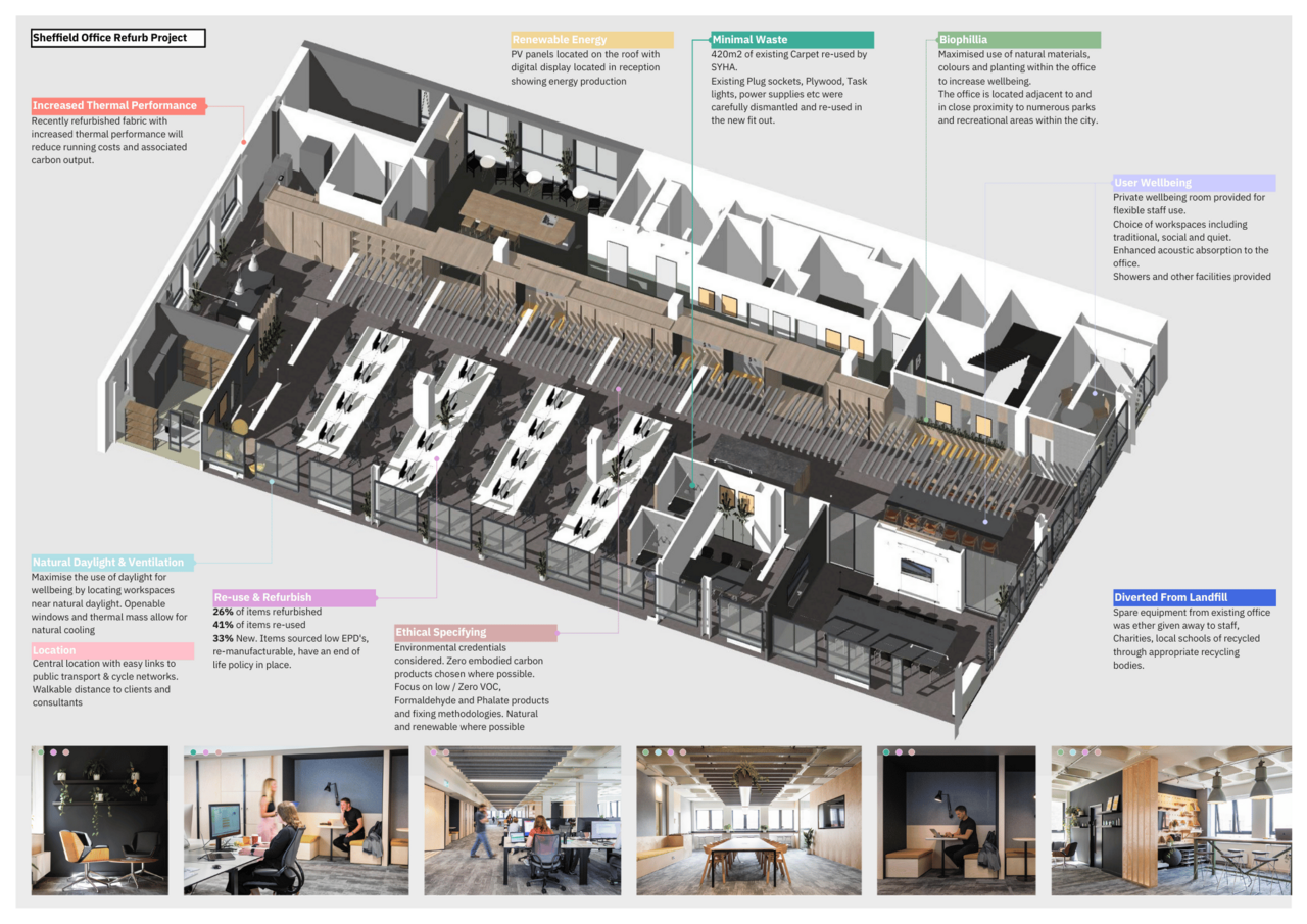 Bond Bryan Architects: Being a good ancestor