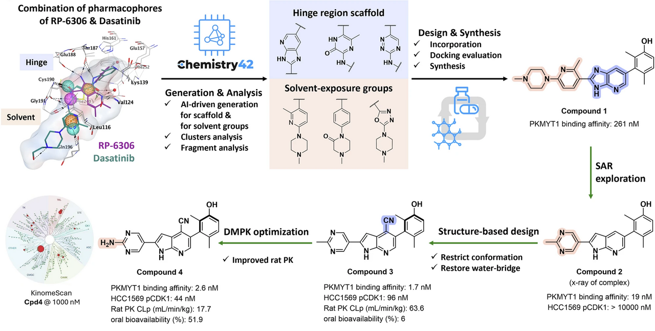 Using AI to Engineer a Dual-Action Degrader for Synthetically Lethal Cancer Targets