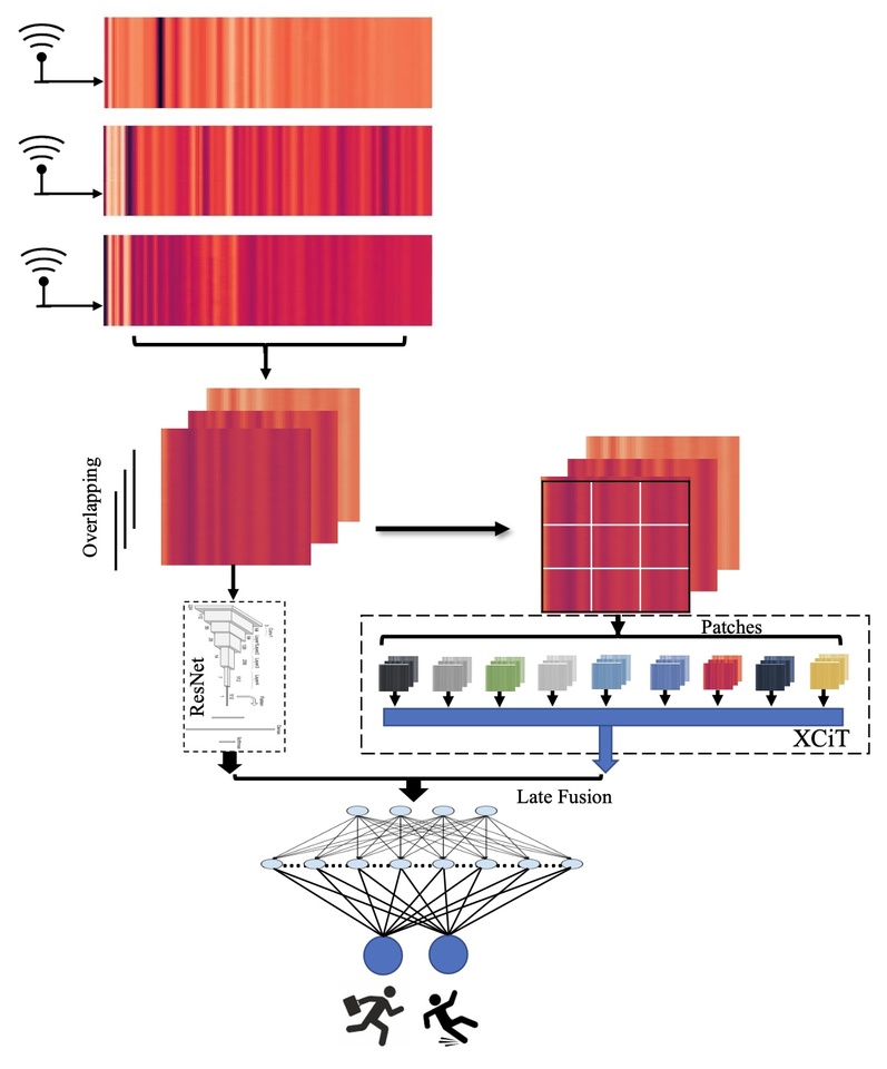 Revolutionizing Fall Detection: How Ultra-Wideband Radar and AI Can Make Homes Safer