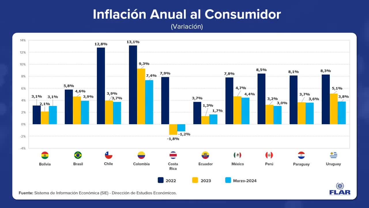 Dato económico | Inflación anual al consumidor | 2024