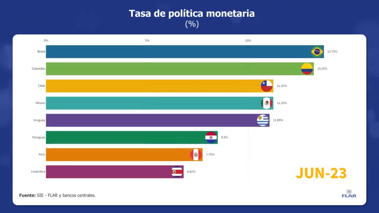 Dato económico | Tasa de política monetaria | 2024