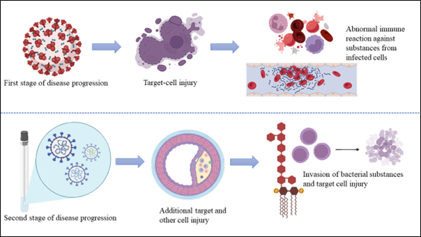 Influence of COVID-19 on pediatric immunocompromised children: mechanism and implications for pathogenesis