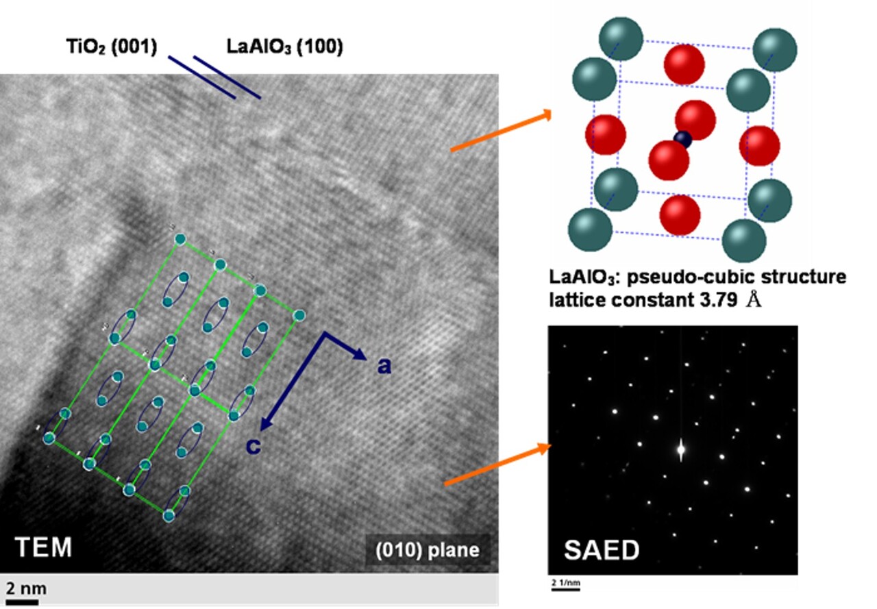 Re-understanding of wave-particle duality-II