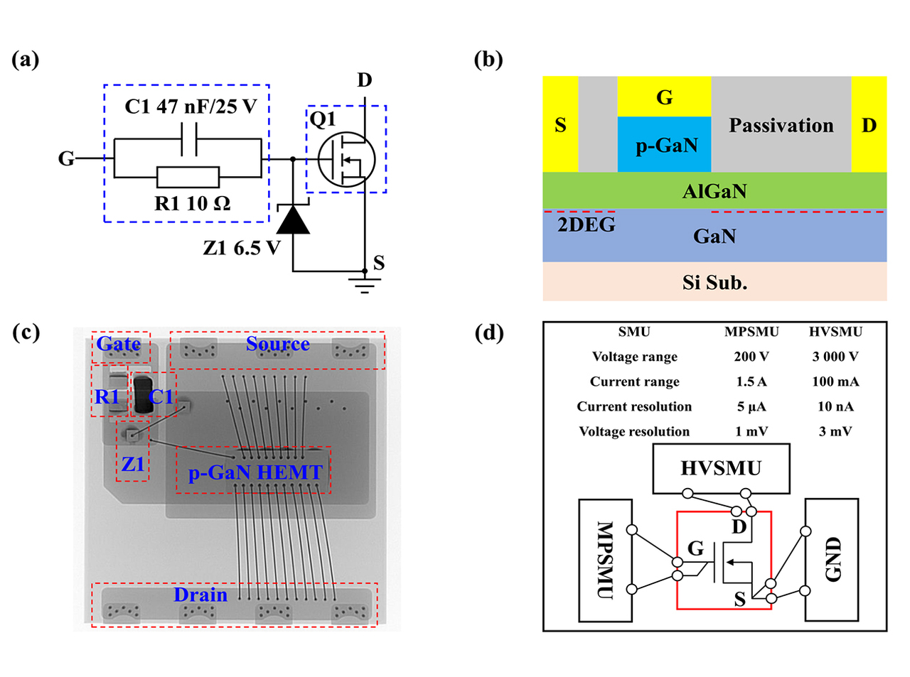 Stability Analysis of p-GaN Gate AlGaN/GaN HEMTs Under High Voltage Stress