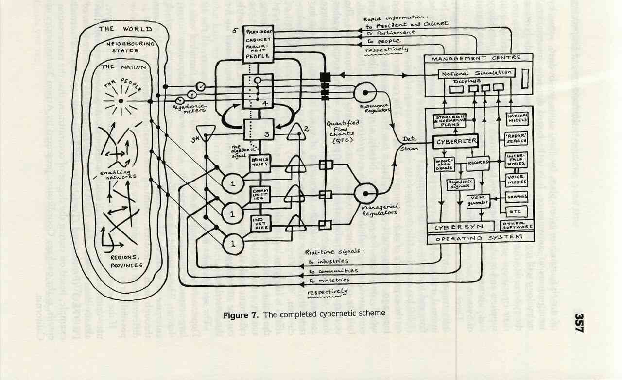 Beyond Project Cybersyn: The Hidden Story of Stafford Beer's Latin American Cybernetic Adventures