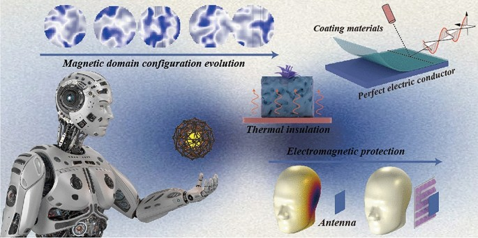Coordination Thermodynamic Control of Magnetic Domain Configuration Evolution toward Low‑Frequency Electromagnetic Attenuation