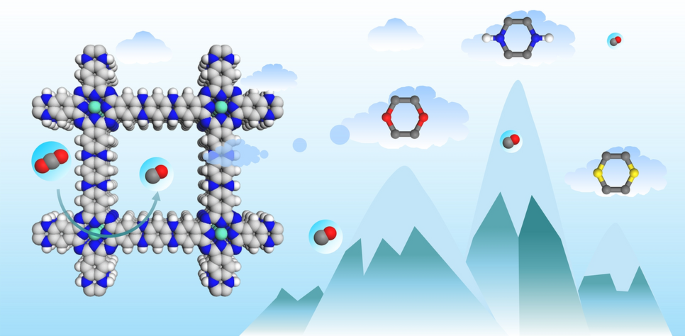 Single-Point Linkage Engineering in Conjugated Phthalocyanine-Based Covalent Organic Frameworks for Electrochemical CO2 Reduction