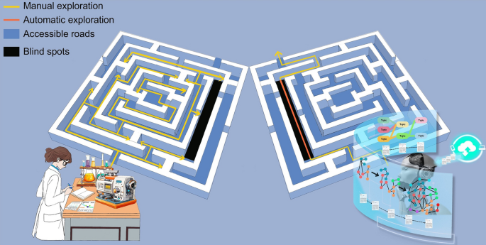 An Efficient Deep Learning Framework for Revealing the Evolution of Characterization Methods in Nanoscience