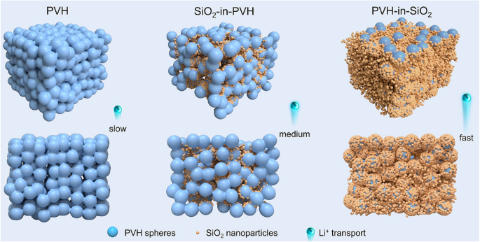 Host–Guest Inversion Engineering Induced Superionic Composite Solid Electrolytes for High‑Rate Solid‑State Alkali Metal Batteries