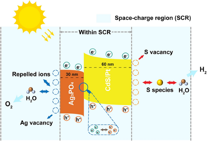 Porous Microreactor Chip for Photocatalytic Seawater Splitting over 300 Hours at Atmospheric Pressure