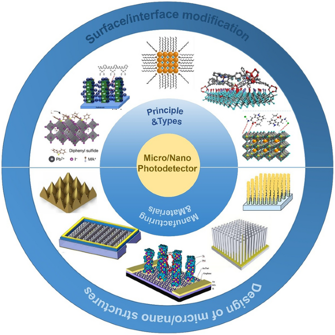 Surface/Interface Engineering for High‑Resolution Micro‑/Nano‑Photodetectors