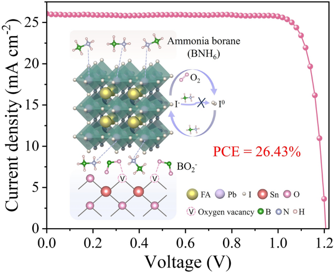 Ammonia Borane All‑In‑One Modification Strategy Enables High‑Performance Perovskite Solar Cells