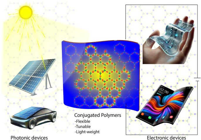 Evolving Role of Conjugated Polymers in Nanoelectronics and Photonics