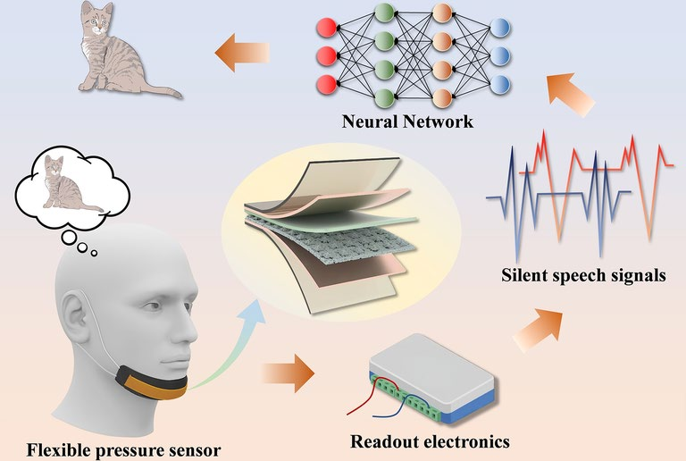 TENG-Based Self-Powered Silent Speech Recognition Interface: from Assistive Communication to Immersive AR/VR Interaction