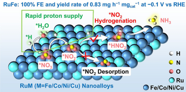 Efficient Neutral Nitrate-to-Ammonia Electrosynthesis Using Synergistic Ru-Based Nanoalloys on Nitrogen-Doped Carbon