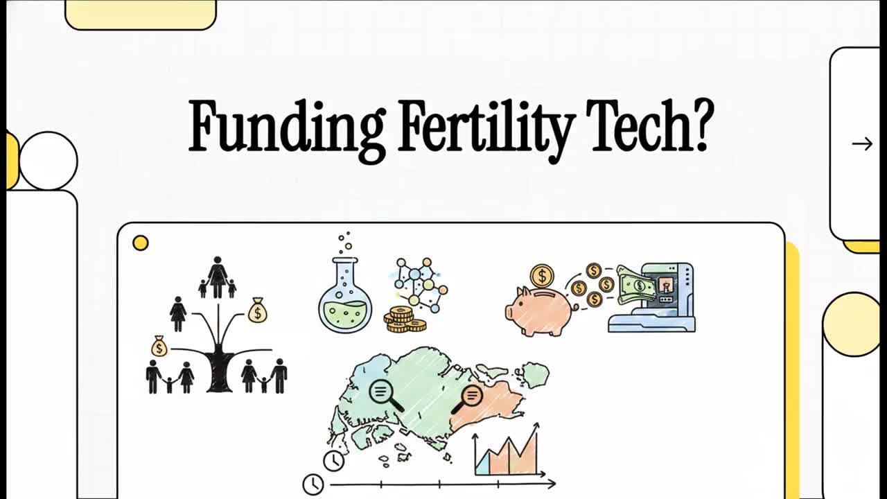 Should Singapore’s CPF MediSave Fund Elective Egg Freezing (EEF) and PGT-A? A Policy Evaluation White Paper