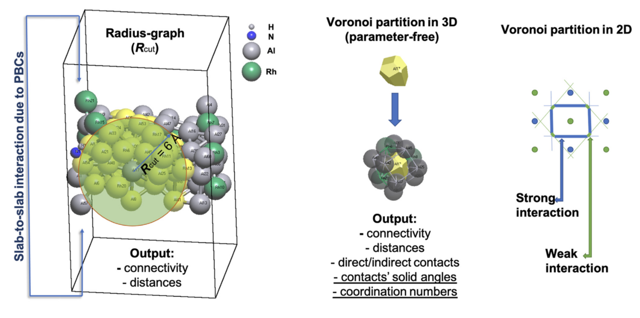 Deep Learning Meets Crystal Geometry