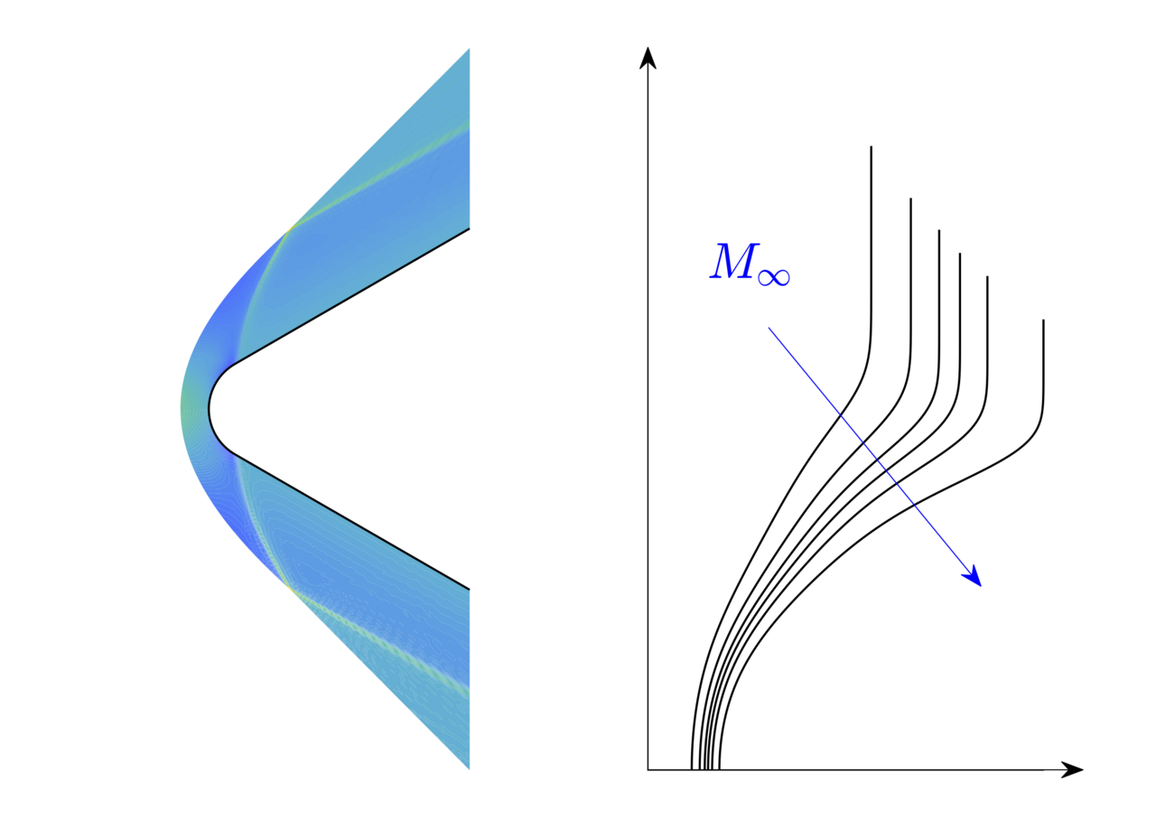 Mach Independence of Entropy Layer Instabilities