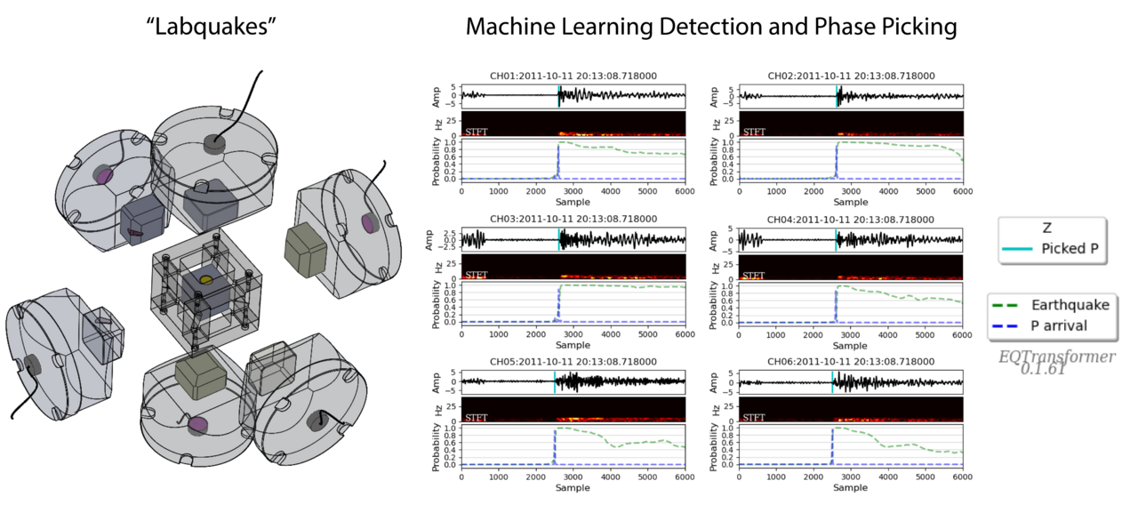 Listening to Labquakes with Machine Learning